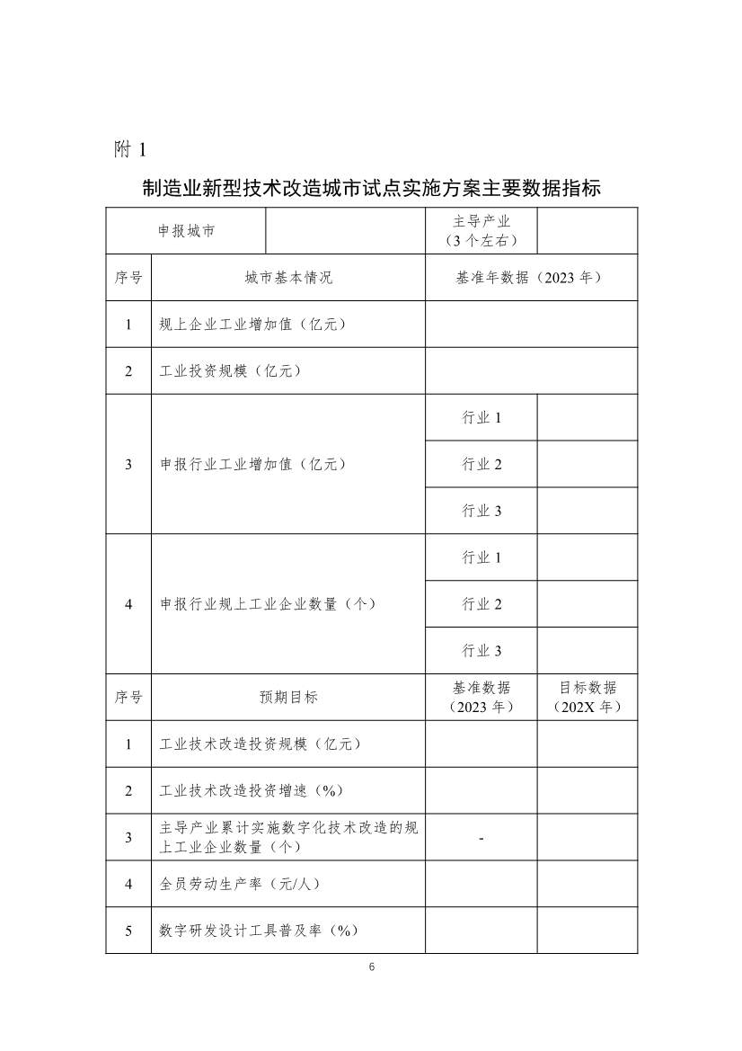 财政部工信部推动制造业技术改造试点 提升数字化绿色化水平(图6)