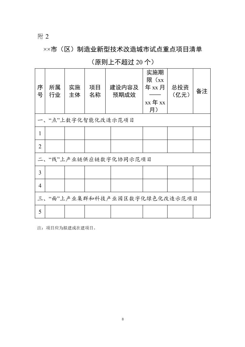财政部工信部推动制造业技术改造试点 提升数字化绿色化水平(图8)