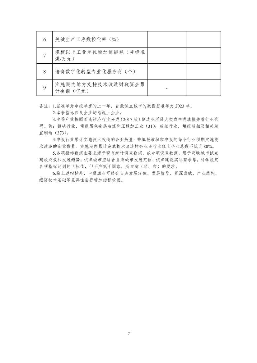 财政部工信部推动制造业技术改造试点 提升数字化绿色化水平(图7)