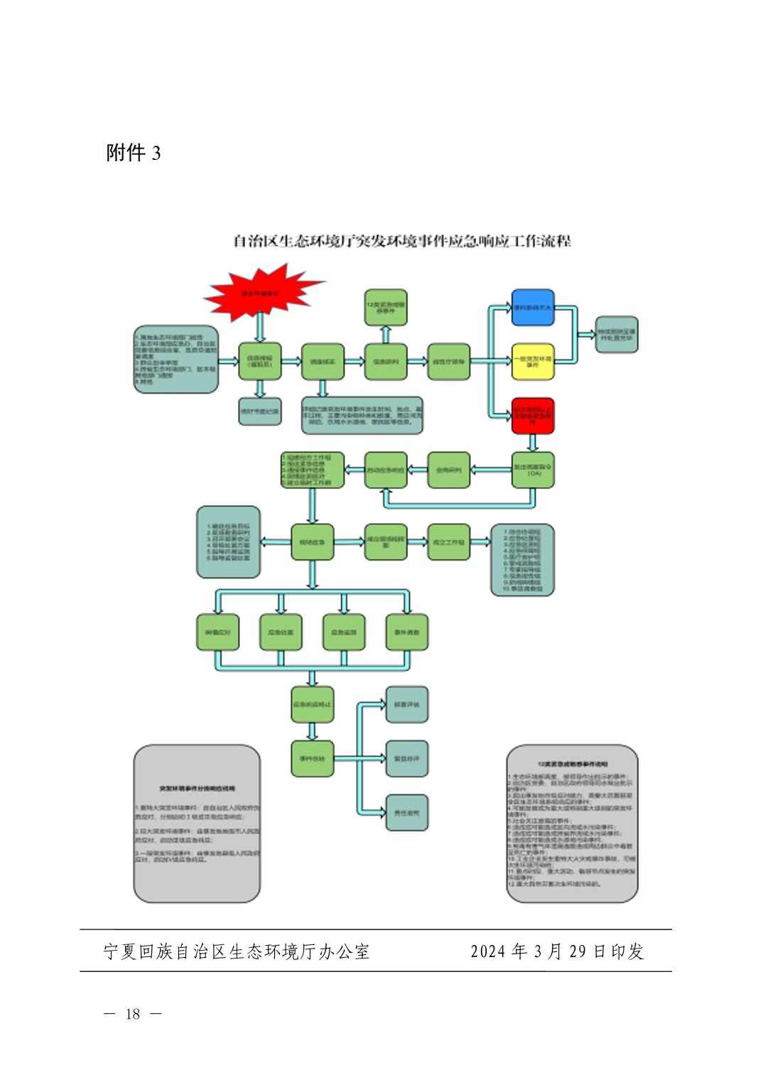 宁夏出台突发环境事件应急响应新规(图18)