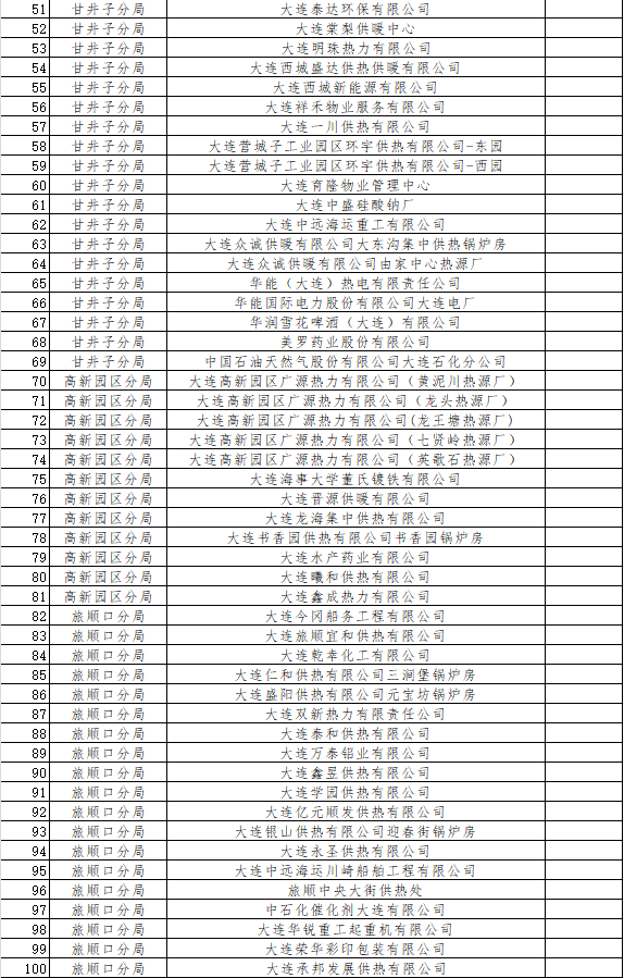 大连市发布2024年环境监管重点单位名单(图9)