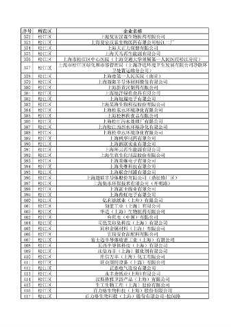 上海公布重点排污单位名录 加强环境监管力度(图10)