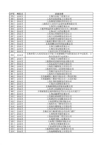 上海公布重点排污单位名录 加强环境监管力度(图8)