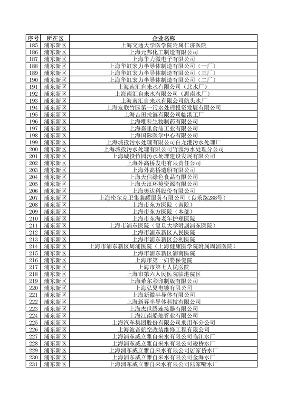 上海公布重点排污单位名录 加强环境监管力度(图6)
