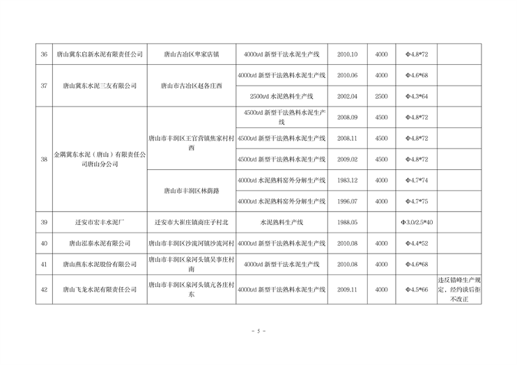 040313534504_0河北1_5.png 河北省水泥熟料及平板玻璃生产线最新名单公布(图5)