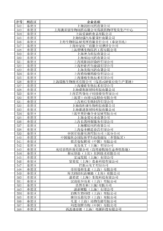 上海公布重点排污单位名录 加强环境监管力度(图13)