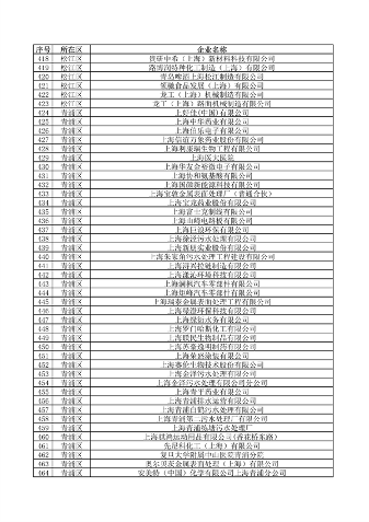 上海公布重点排污单位名录 加强环境监管力度(图11)