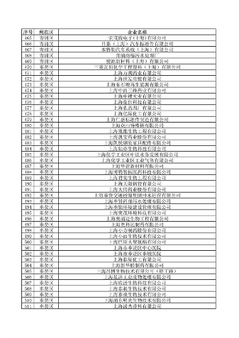 上海公布重点排污单位名录 加强环境监管力度(图12)