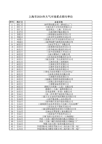上海公布重点排污单位名录 加强环境监管力度(图16)