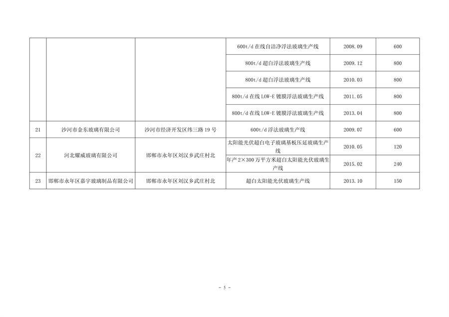 040313542256_0河北2_5.png 河北省水泥熟料及平板玻璃生产线最新名单公布(图13)