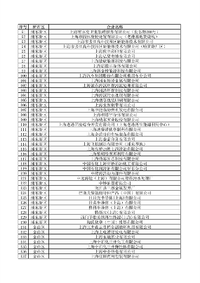 上海公布重点排污单位名录 加强环境监管力度(图18)