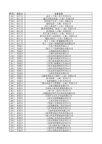 上海公布重点排污单位名录 加强环境监管力度(图21)