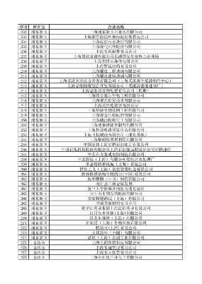 上海公布重点排污单位名录 加强环境监管力度(图7)