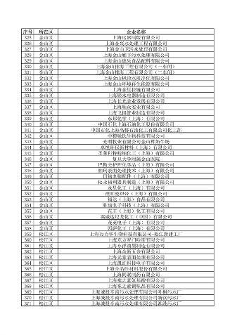 上海公布重点排污单位名录 加强环境监管力度(图9)