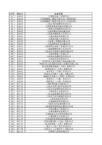 上海公布重点排污单位名录 加强环境监管力度(图27)