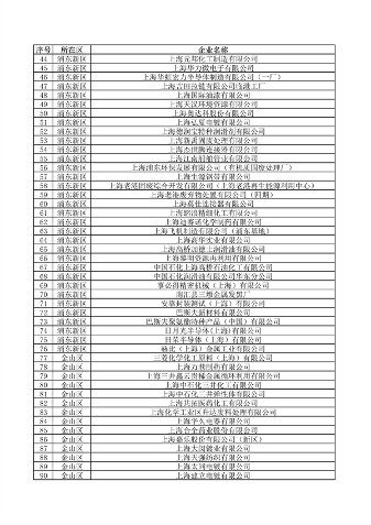 上海公布重点排污单位名录 加强环境监管力度(图26)