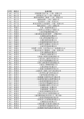 上海公布重点排污单位名录 加强环境监管力度(图28)