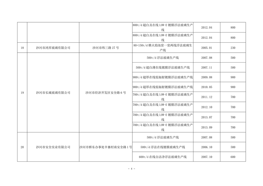 040313542256_0河北2_4.png 河北省水泥熟料及平板玻璃生产线最新名单公布(图12)