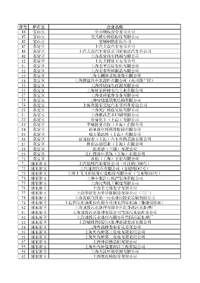 上海公布重点排污单位名录 加强环境监管力度(图17)
