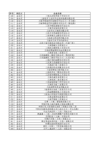 上海公布重点排污单位名录 加强环境监管力度(图19)