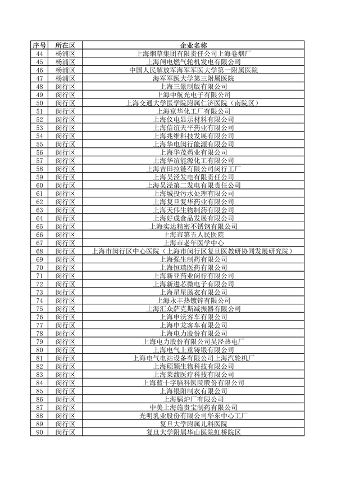 上海公布重点排污单位名录 加强环境监管力度(图3)
