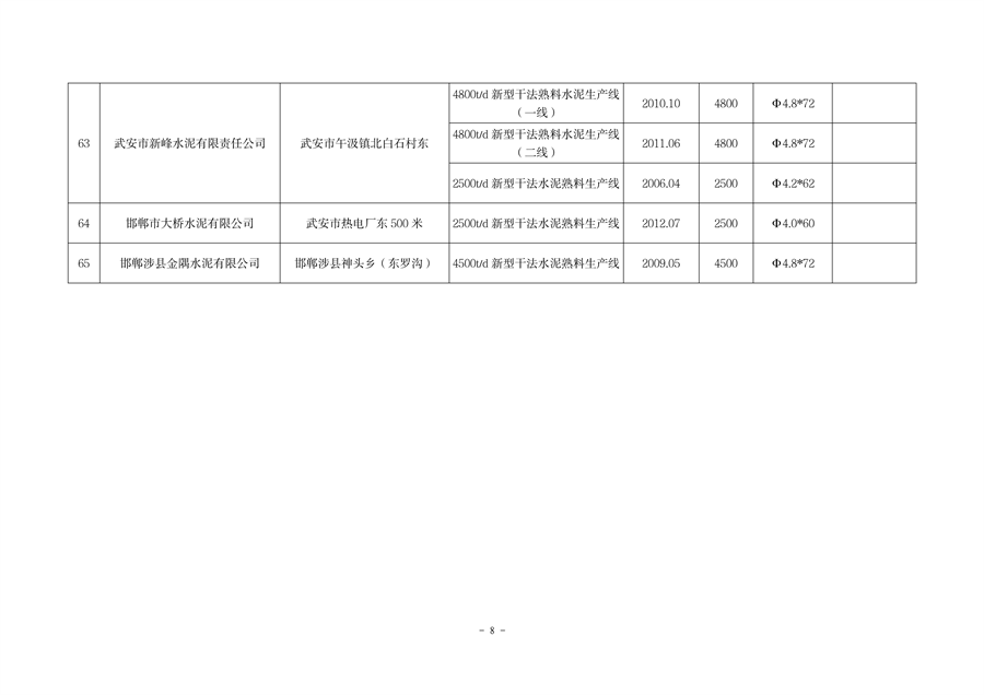 040313534504_0河北1_8.png 河北省水泥熟料及平板玻璃生产线最新名单公布(图8)
