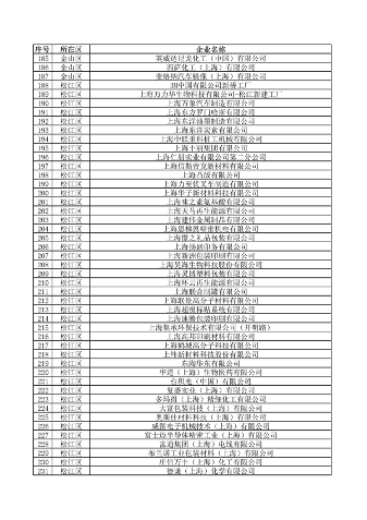 上海公布重点排污单位名录 加强环境监管力度(图20)