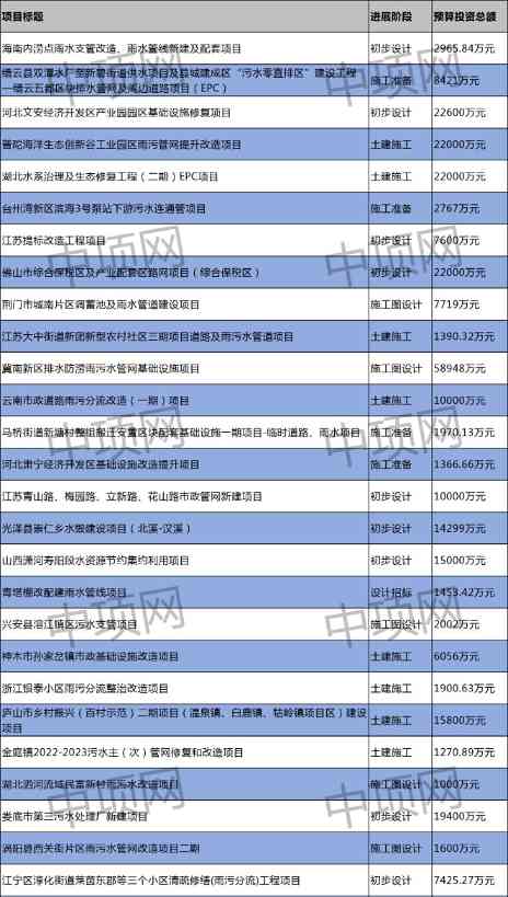 污水项目最新动态：调蓄池与管网建设进展全面解析