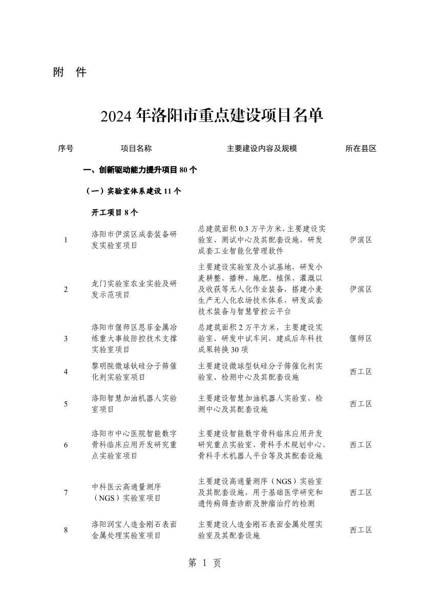 洛阳2024重点建设项目含多个环保工程(图4)