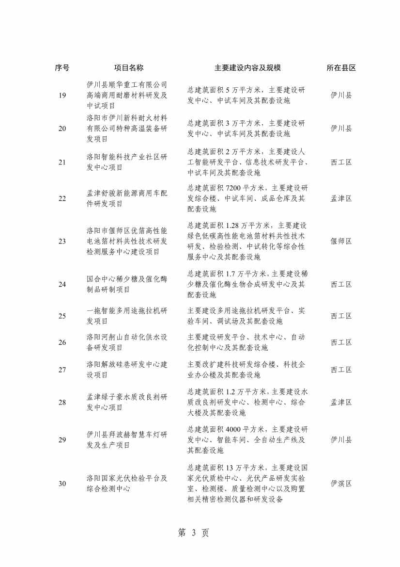 洛阳2024重点建设项目含多个环保工程(图6)