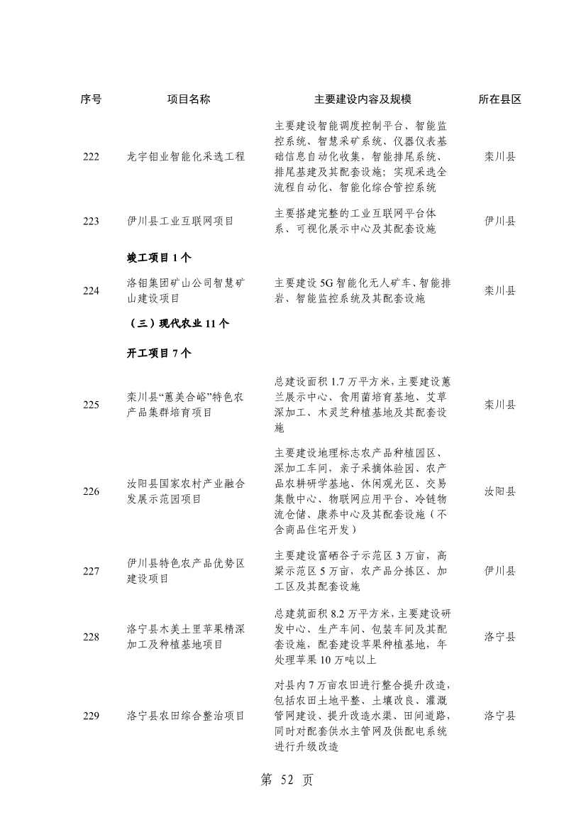 洛阳2024重点建设项目含多个环保工程(图55)