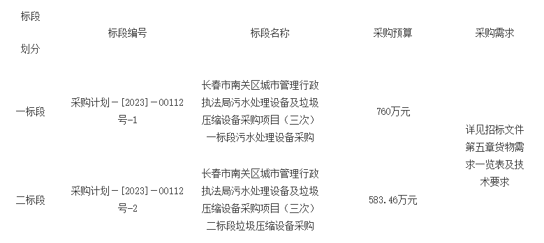 长春市南关区污水处理设备及垃圾压缩设备三次招标