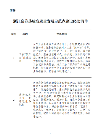 1.png 嘉善县域高质量发展示范点建设经验发布(图1)