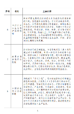 3.png 嘉善县域高质量发展示范点建设经验发布(图3)