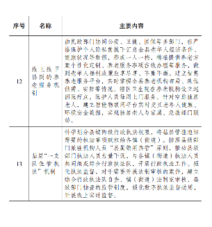 5.png 嘉善县域高质量发展示范点建设经验发布(图5)