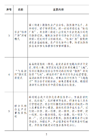 2.png 嘉善县域高质量发展示范点建设经验发布(图2)