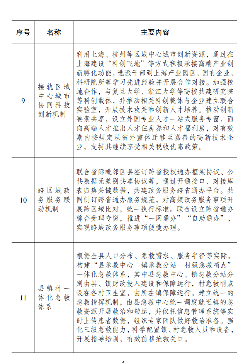 4.png 嘉善县域高质量发展示范点建设经验发布(图4)