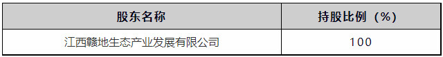 江西中核生态环保100%股权转让底价1526万