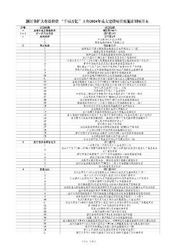 浙江2024年千项万亿工程重大项目计划