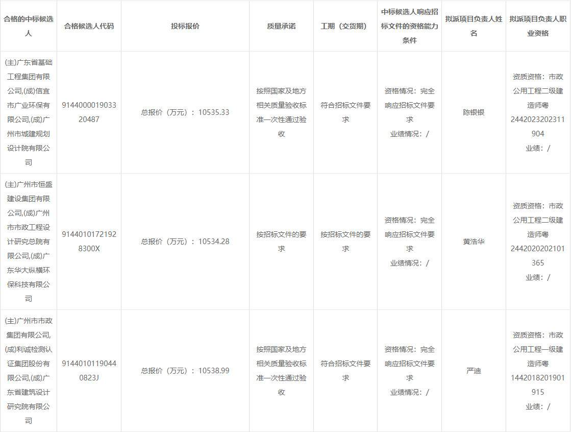 广东基础联合体预中标信宜市工业园污水处理厂EPC+O项目