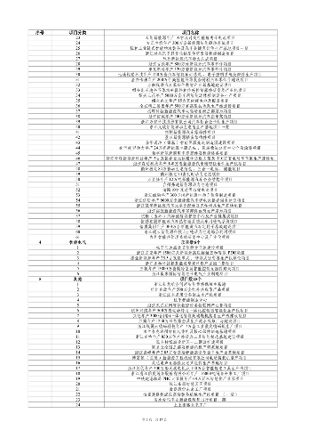 031908550671_0重大建设项目_3.png 浙江2024年千项万亿工程重大项目计划(图3)