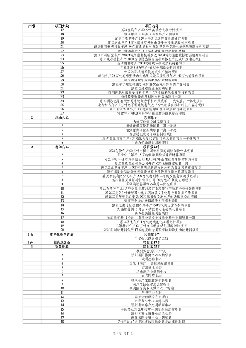 031908550671_0重大建设项目_5.png 浙江2024年千项万亿工程重大项目计划(图5)