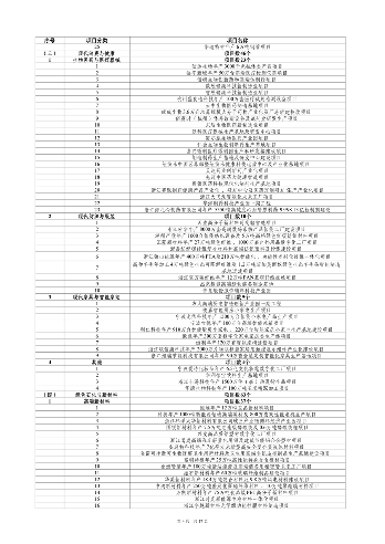 031908550671_0重大建设项目_4.png 浙江2024年千项万亿工程重大项目计划(图4)
