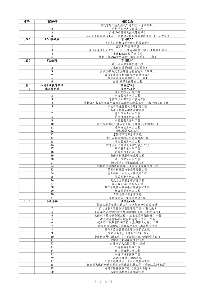 031908550671_0重大建设项目_12.png 浙江2024年千项万亿工程重大项目计划(图12)