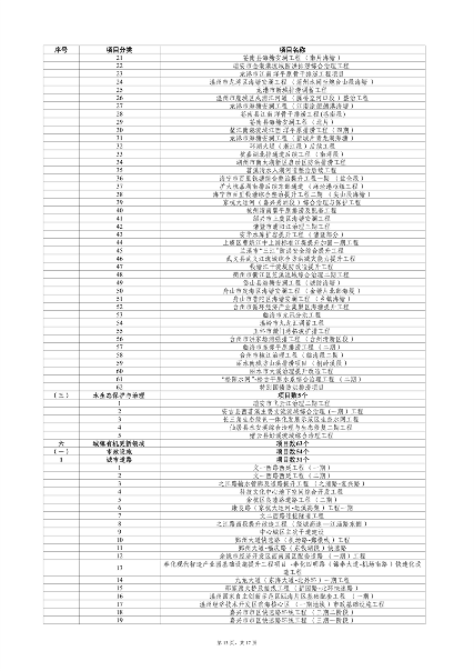 031908550671_0重大建设项目_13.png 浙江2024年千项万亿工程重大项目计划(图13)