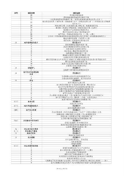 031908550671_0重大建设项目_14.png 浙江2024年千项万亿工程重大项目计划(图14)