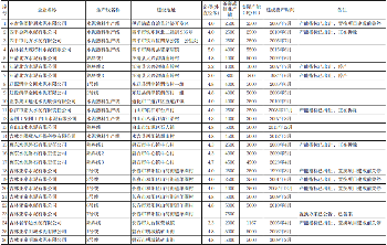 171.png 吉林省工信厅2023水泥熟料平板玻璃生产线清单更新公告(图1)