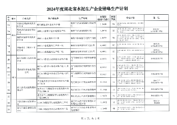 040109065493_0水泥生产企业错峰_4.png 2024湖北水泥企业错峰生产计划公告(图4)