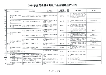 040109065493_0水泥生产企业错峰_6.png 2024湖北水泥企业错峰生产计划公告(图6)