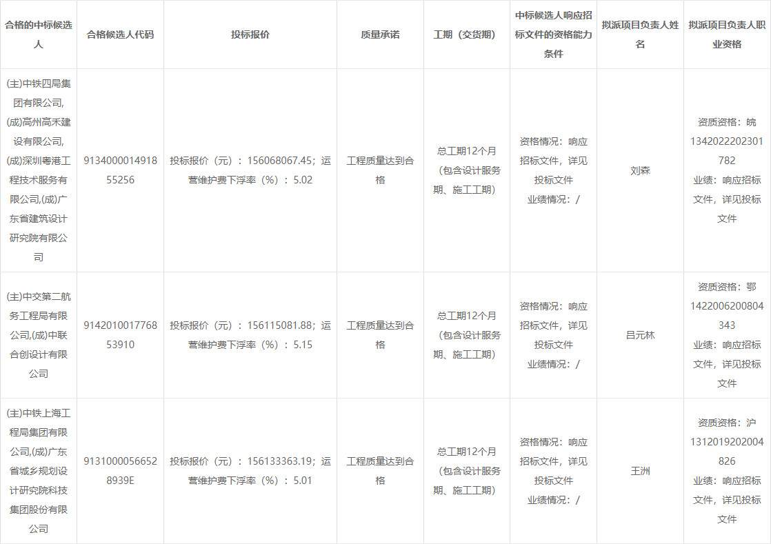 高州农村污水治理工程中铁四局中标